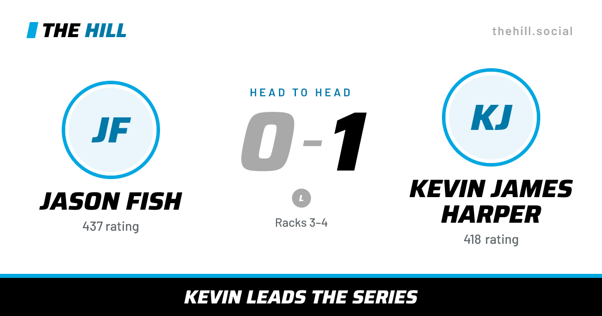The share card: Jason Fish vs Kevin James Harper, 0–1 head to head on The Hill