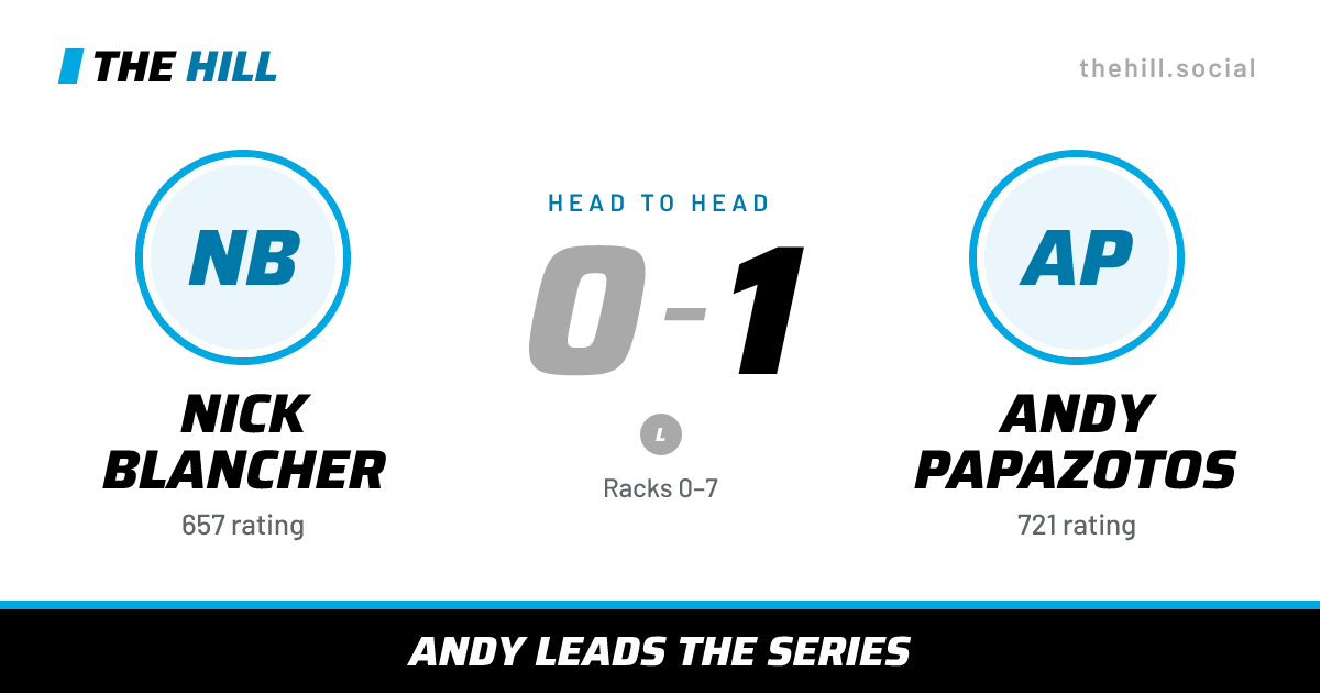 The share card: Nick Blancher vs Andy Papazotos, 0–1 head to head on The Hill