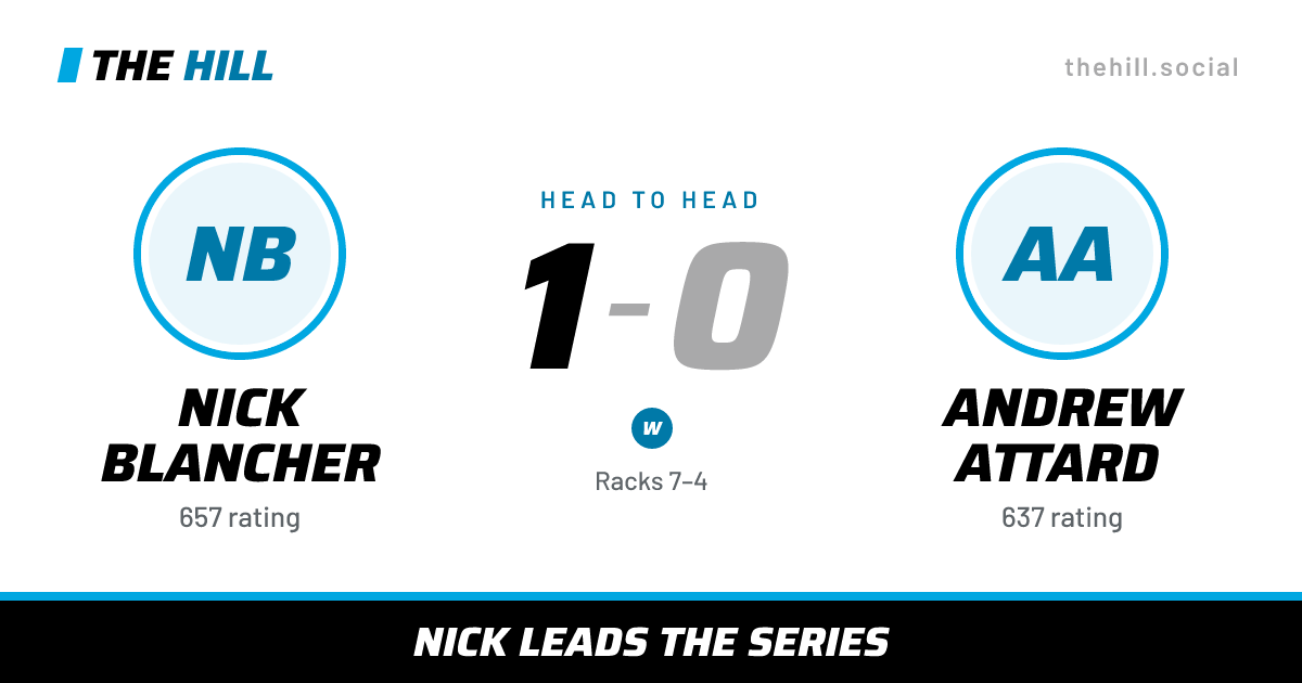 The share card: Nick Blancher vs Andrew Attard, 1–0 head to head on The Hill