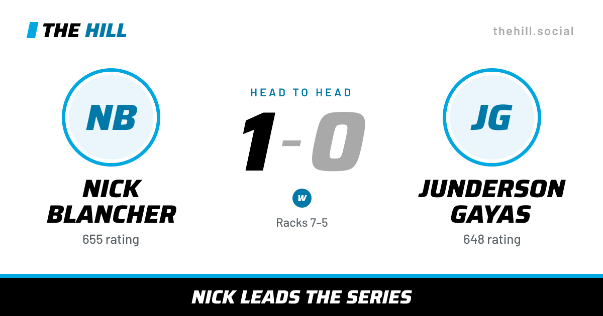 The share card: Nick Blancher vs Junderson Gayas, 1–0 head to head on The Hill