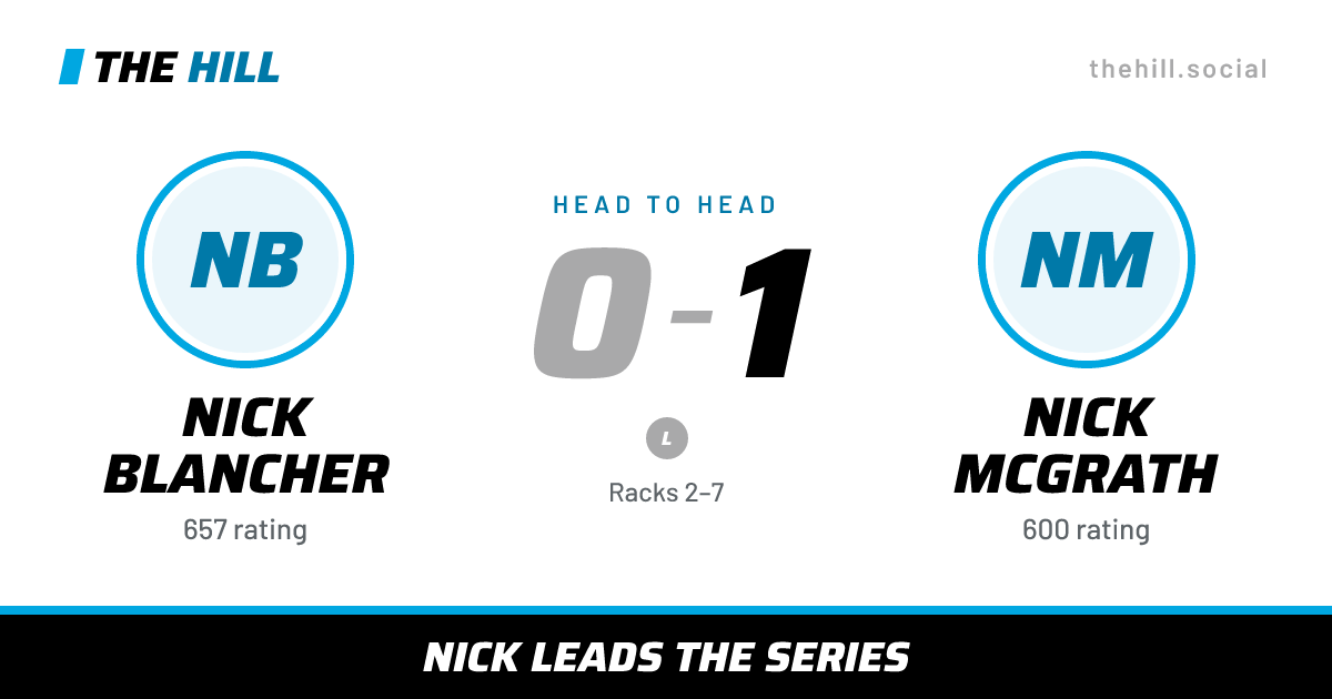 The share card: Nick Blancher vs Nick McGrath, 0–1 head to head on The Hill
