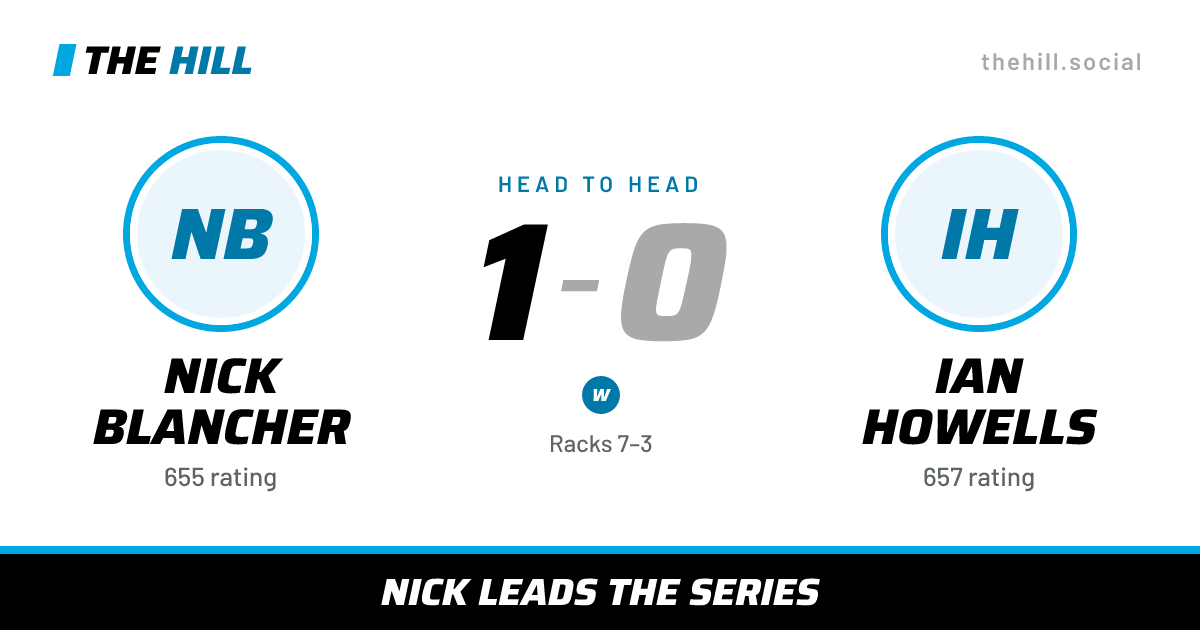 The share card: Nick Blancher vs Ian Howells, 1–0 head to head on The Hill