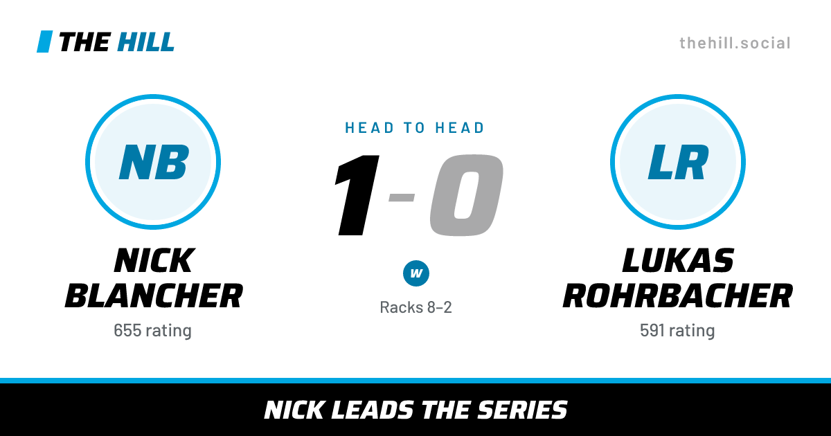 The share card: Nick Blancher vs Lukas Rohrbacher, 1–0 head to head on The Hill