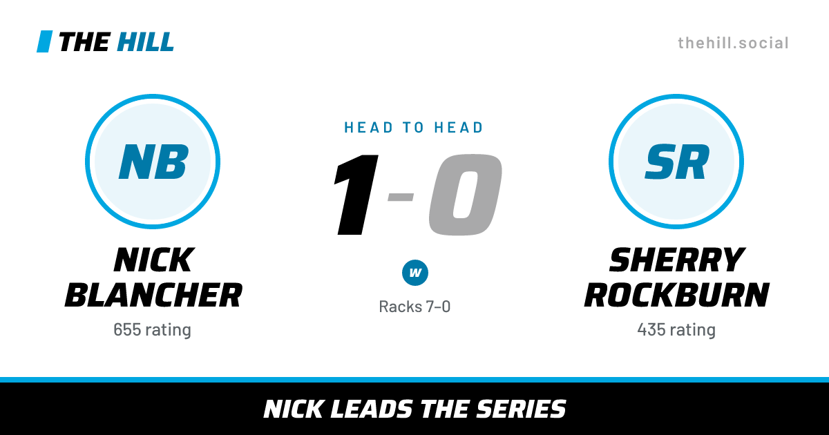The share card: Nick Blancher vs Sherry Rockburn, 1–0 head to head on The Hill