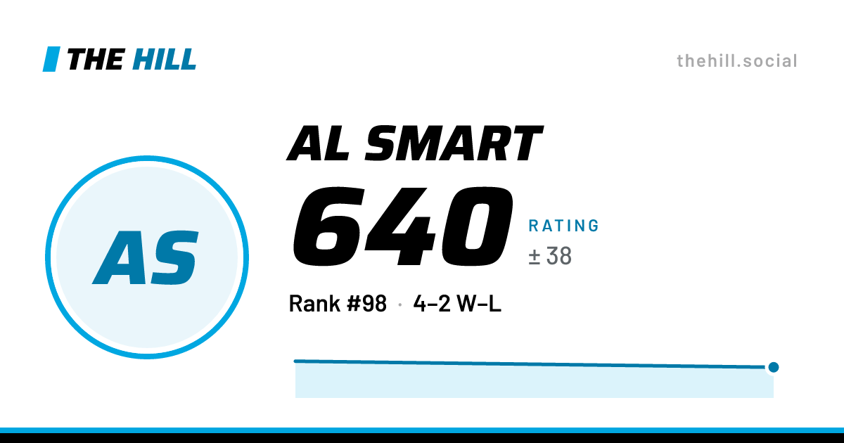 The share card: Al Smart: 640 rating on The Hill