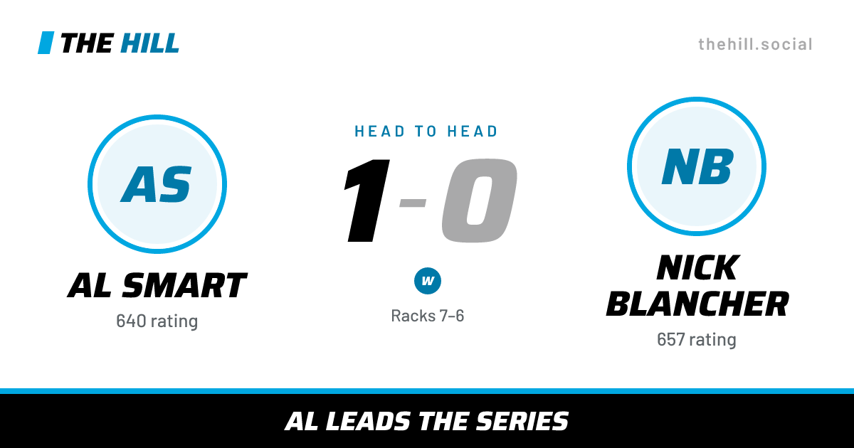 The share card: Al Smart vs Nick Blancher, 1–0 head to head on The Hill