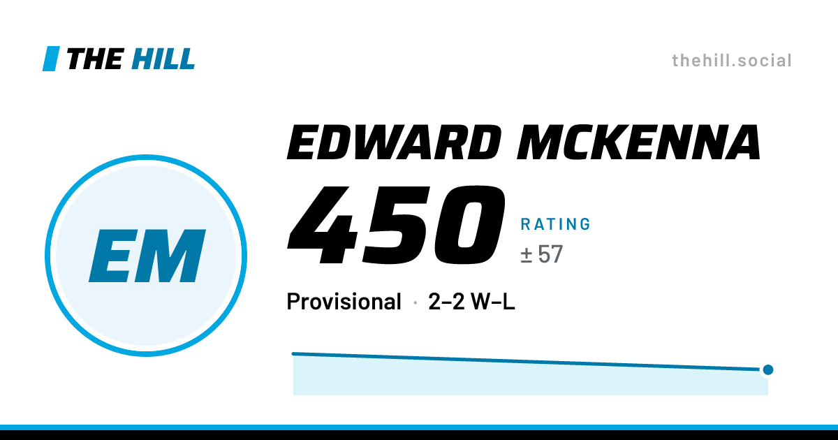 The share card: Edward McKenna: 449 rating on The Hill
