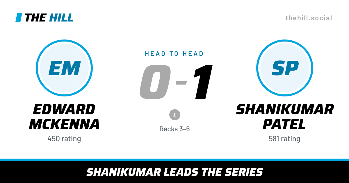 The share card: Edward McKenna vs Shanikumar Patel, 0–1 head to head on The Hill