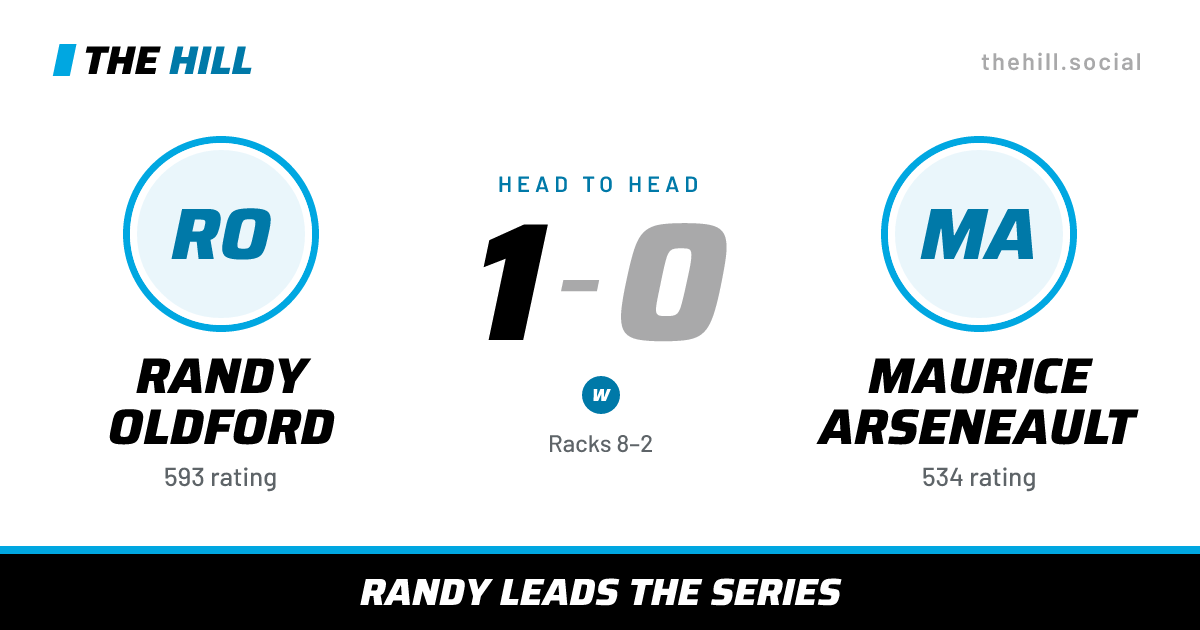 The share card: Randy Oldford vs Maurice Arseneault, 1–0 head to head on The Hill