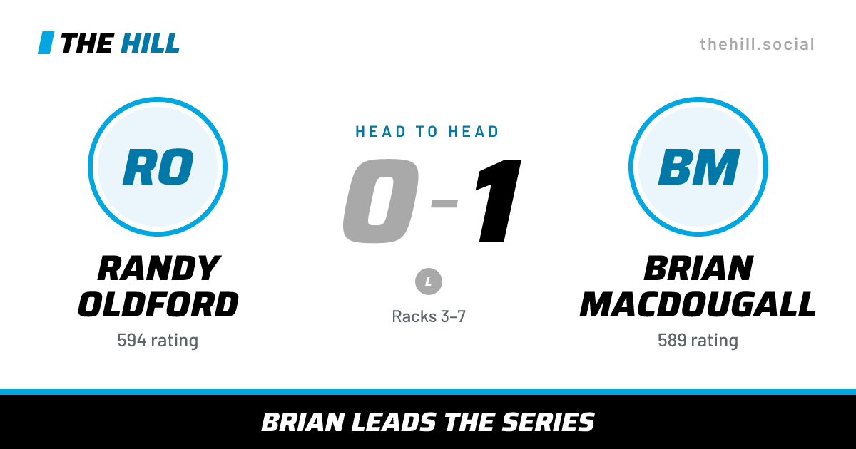 The share card: Randy Oldford vs Brian MacDougall, 0–1 head to head on The Hill