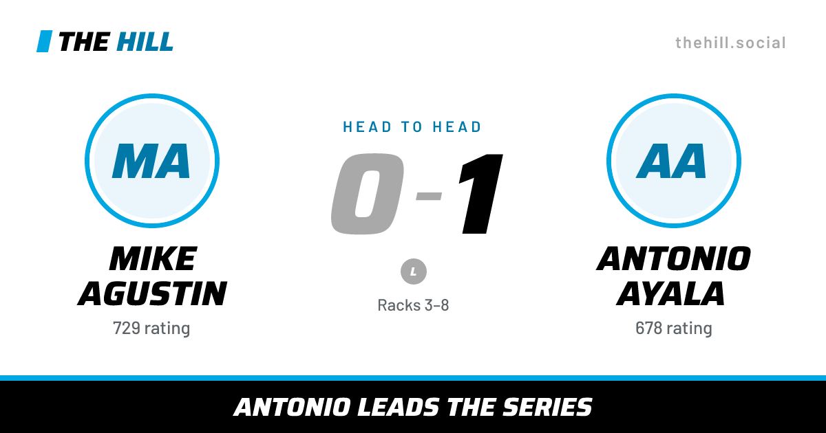 The share card: Mike Agustin vs Antonio Ayala, 0–1 head to head on The Hill