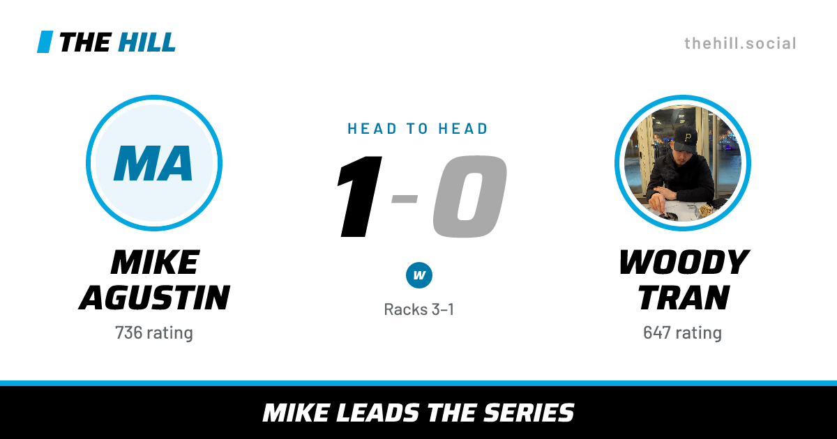 The share card: Mike Agustin vs Woody Tran, 1–0 head to head on The Hill