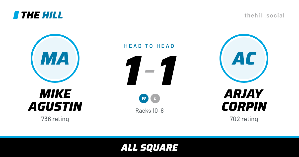 The share card: Mike Agustin vs Arjay Corpin, 1–1 head to head on The Hill