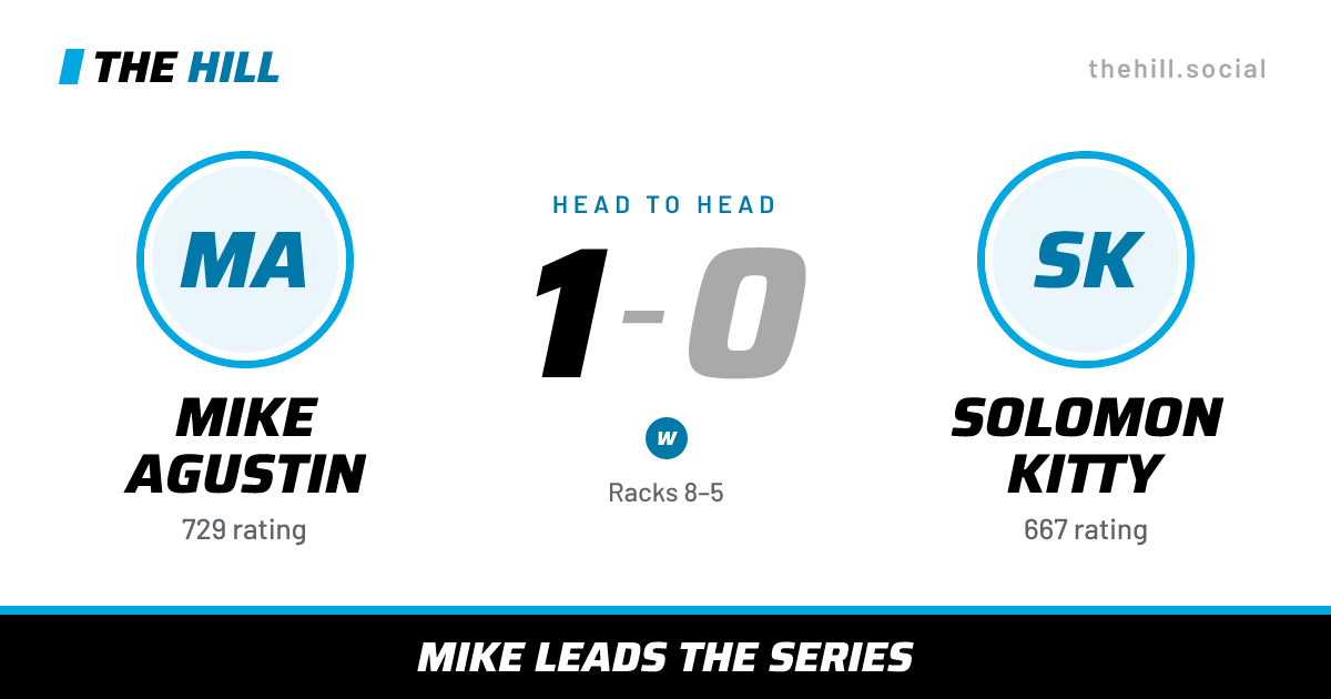 The share card: Mike Agustin vs Solomon Kitty, 1–0 head to head on The Hill