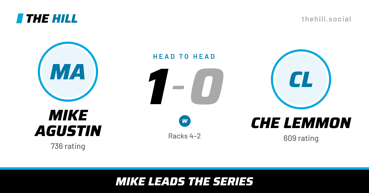 The share card: Mike Agustin vs Che Lemmon, 1–0 head to head on The Hill