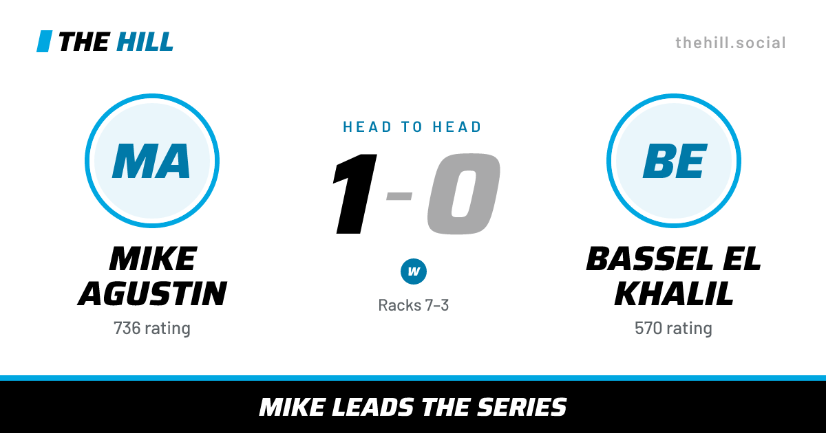 The share card: Mike Agustin vs Bassel El Khalil, 1–0 head to head on The Hill