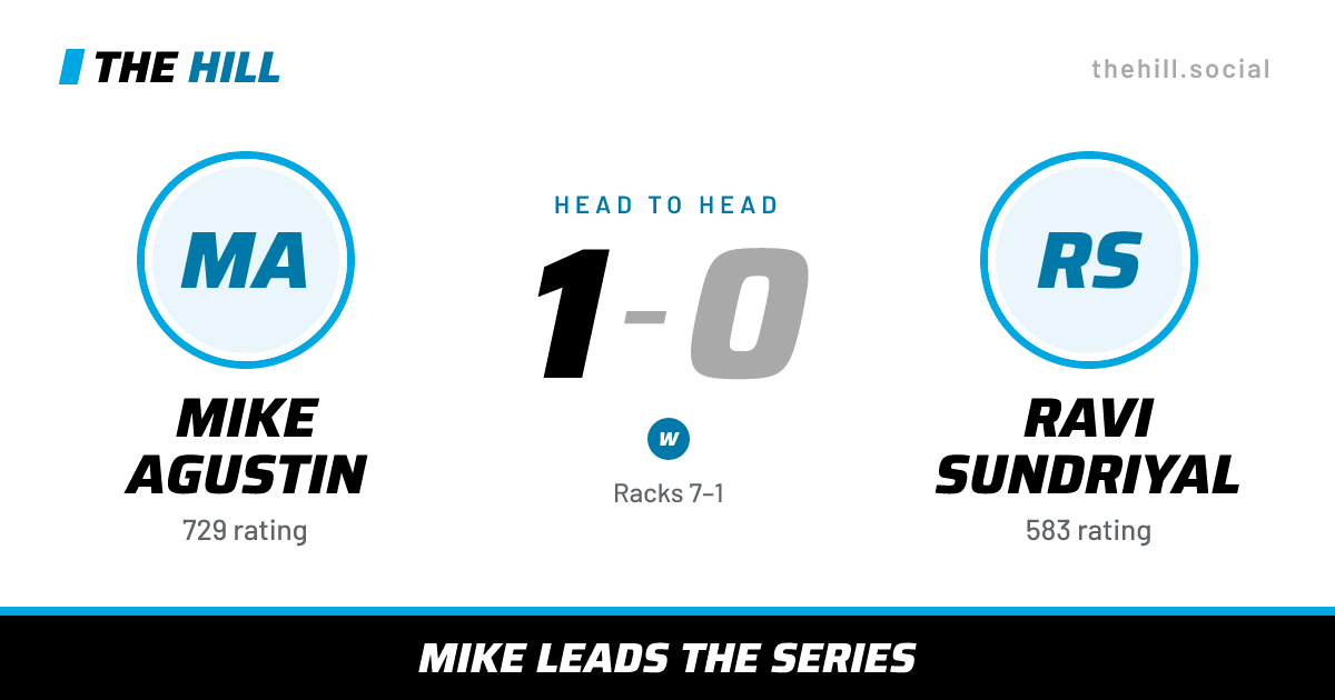 The share card: Mike Agustin vs Ravi Sundriyal, 1–0 head to head on The Hill