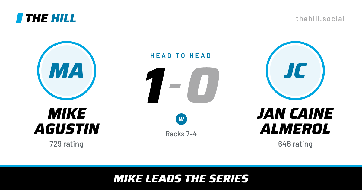 The share card: Mike Agustin vs Jan Caine Almerol, 1–0 head to head on The Hill