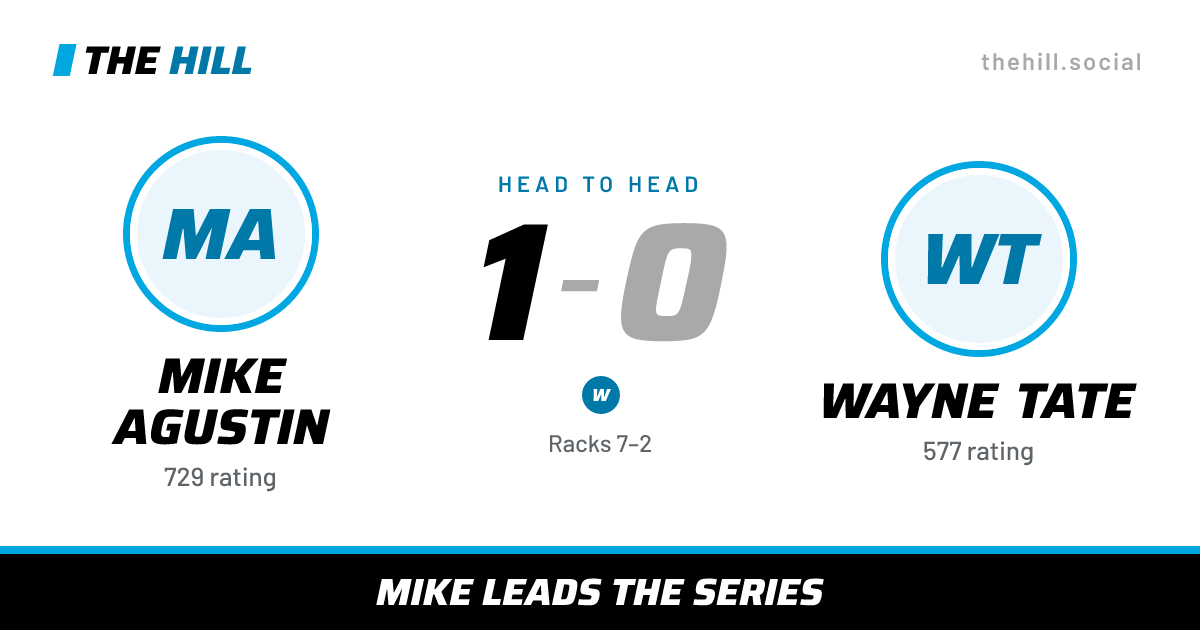 The share card: Mike Agustin vs Wayne Tate, 1–0 head to head on The Hill