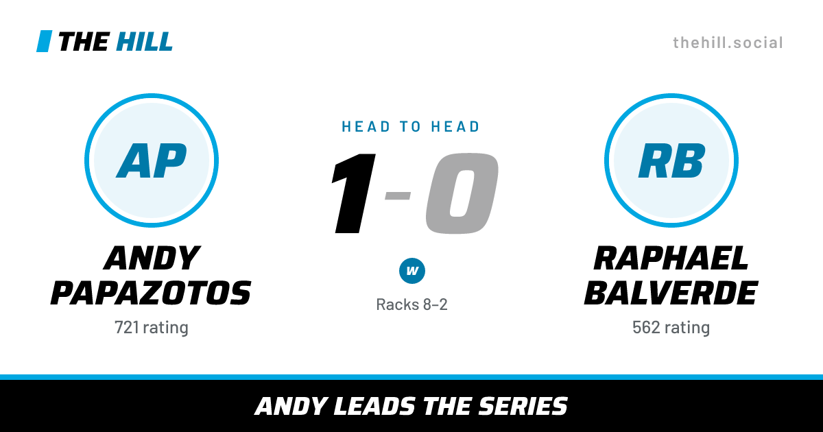 The share card: Andy Papazotos vs Raphael Balverde, 1–0 head to head on The Hill