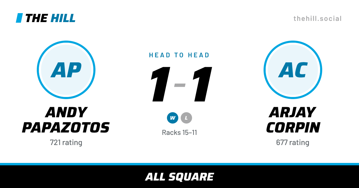 The share card: Andy Papazotos vs Arjay Corpin, 1–1 head to head on The Hill