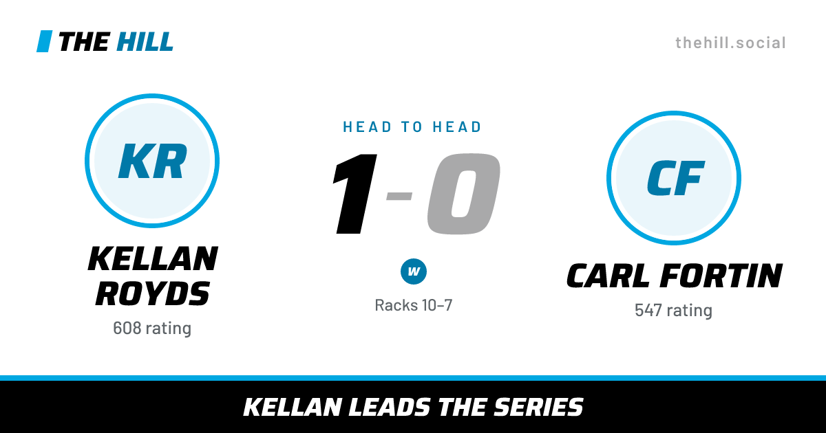 The share card: Kellan Royds vs Carl Fortin, 1–0 head to head on The Hill