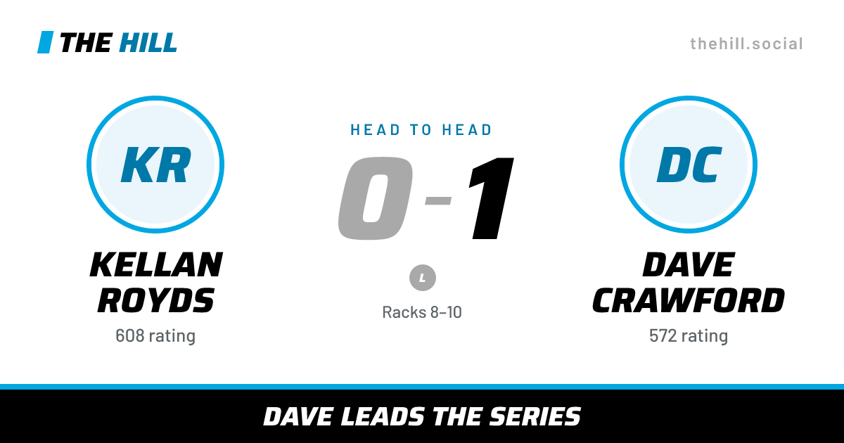 The share card: Kellan Royds vs Dave Crawford, 0–1 head to head on The Hill