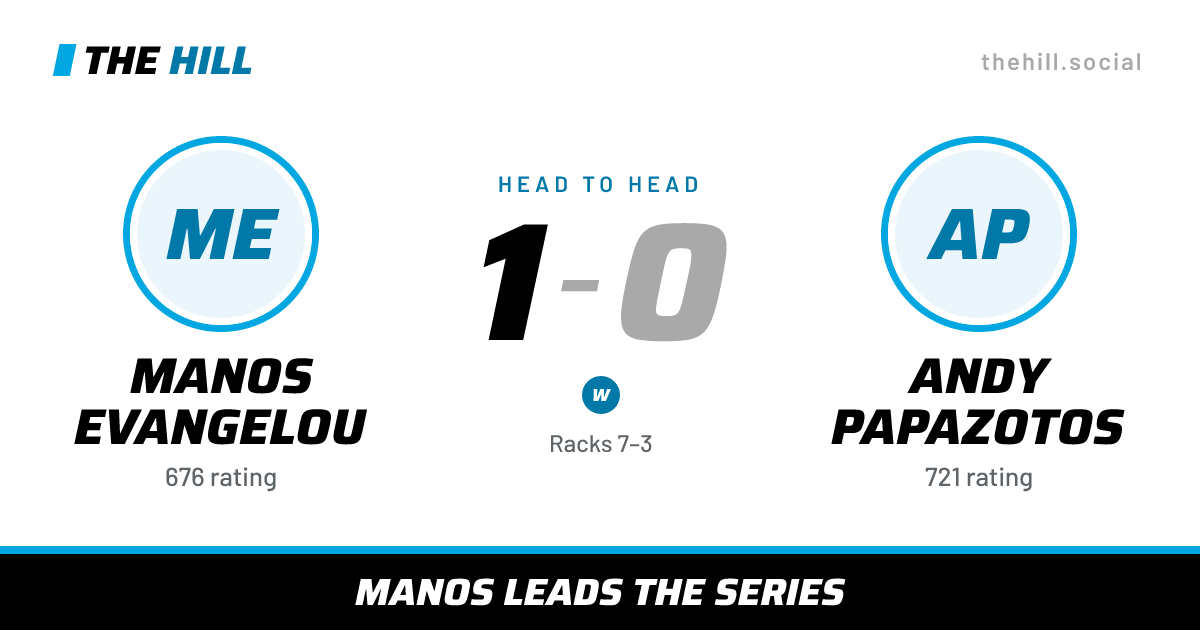 The share card: Manos Evangelou vs Andy Papazotos, 1–0 head to head on The Hill