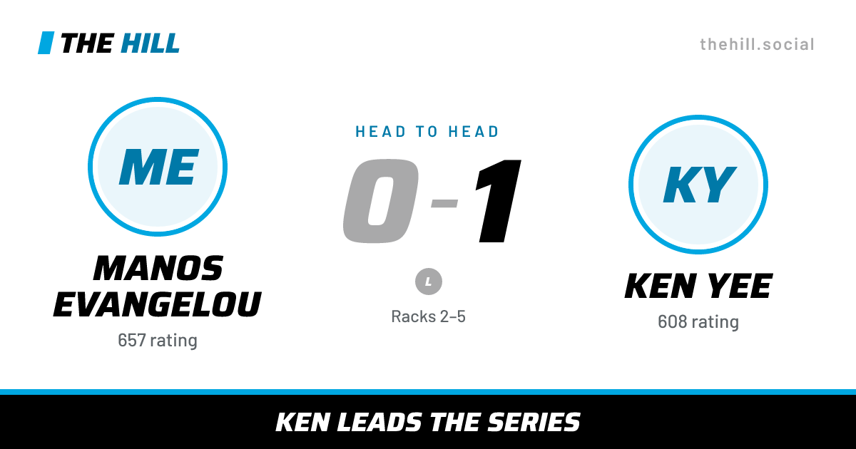The share card: Manos Evangelou vs Ken Yee, 0–1 head to head on The Hill