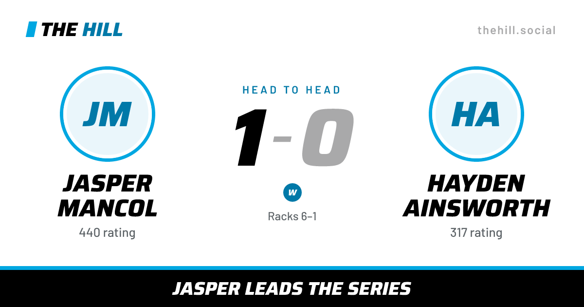 The share card: Jasper Mancol vs Hayden Ainsworth, 1–0 head to head on The Hill