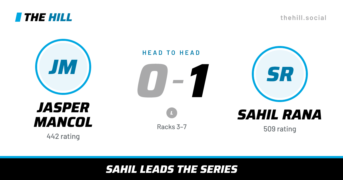 The share card: Jasper Mancol vs Sahil Rana, 0–1 head to head on The Hill