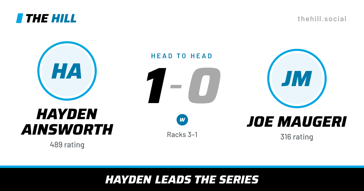 The share card: Hayden Ainsworth vs Joe Maugeri, 1–0 head to head on The Hill