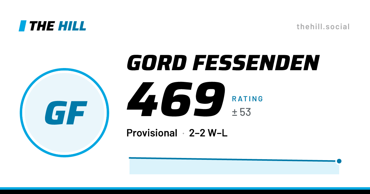 The share card: Gord Fessenden: 469 rating on The Hill