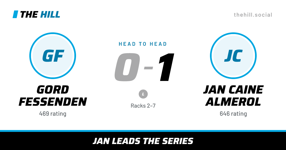 The share card: Gord Fessenden vs Jan Caine Almerol, 0–1 head to head on The Hill