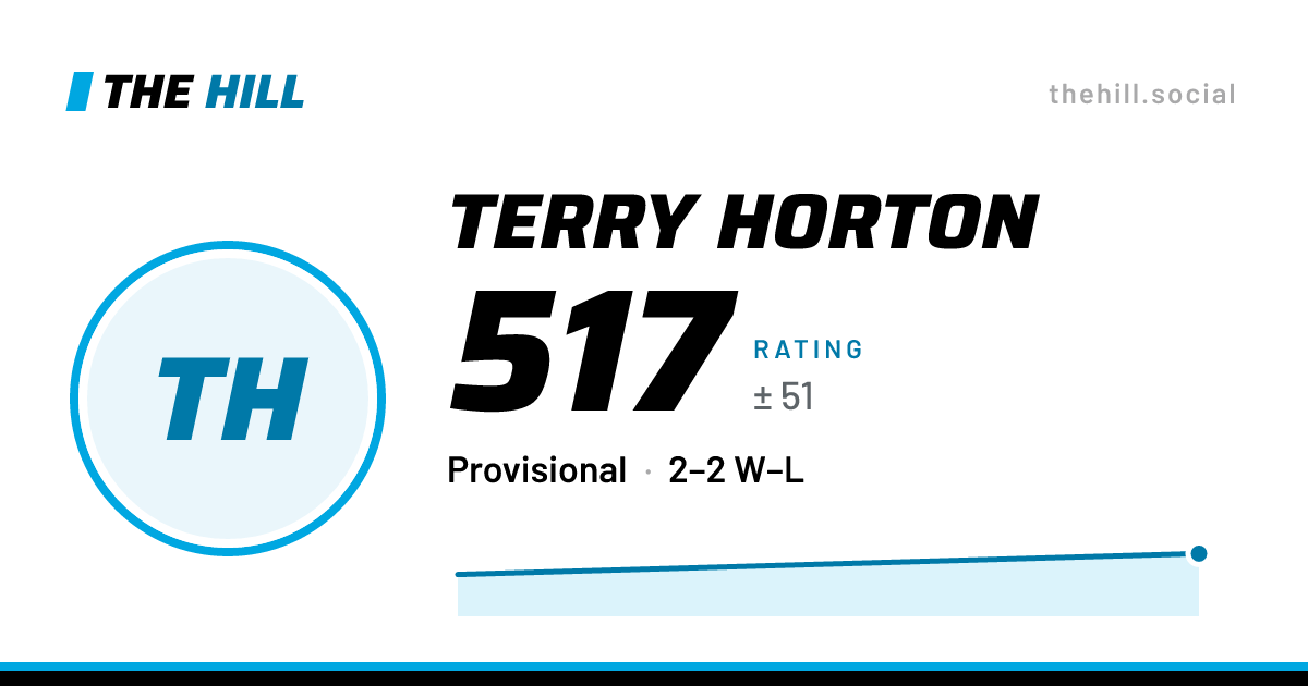 The share card: Terry Horton: 517 rating on The Hill