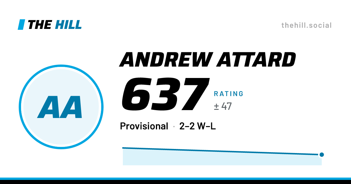 The share card: Andrew Attard: 637 rating on The Hill