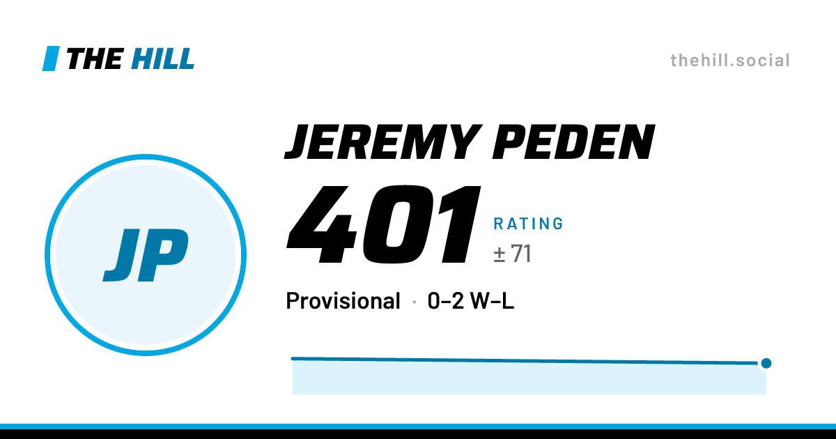 The share card: Jeremy Peden: 398 rating on The Hill