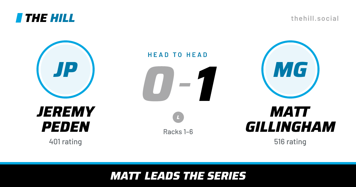The share card: Jeremy Peden vs Matt Gillingham, 0–1 head to head on The Hill