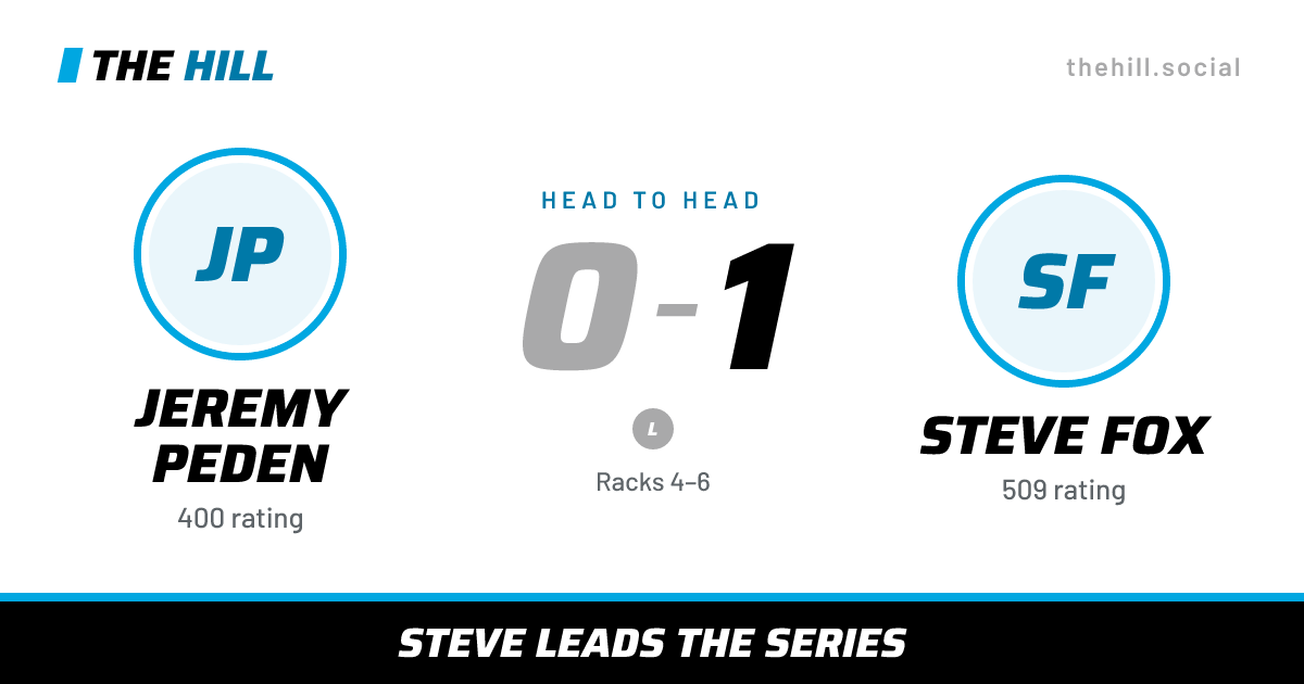 The share card: Jeremy Peden vs Steve Fox, 0–1 head to head on The Hill