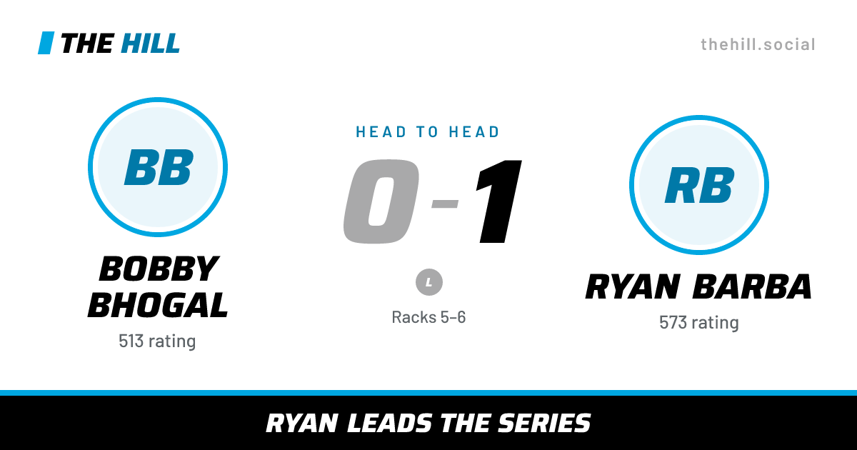 The share card: Bobby Bhogal vs Ryan Barba, 0–1 head to head on The Hill