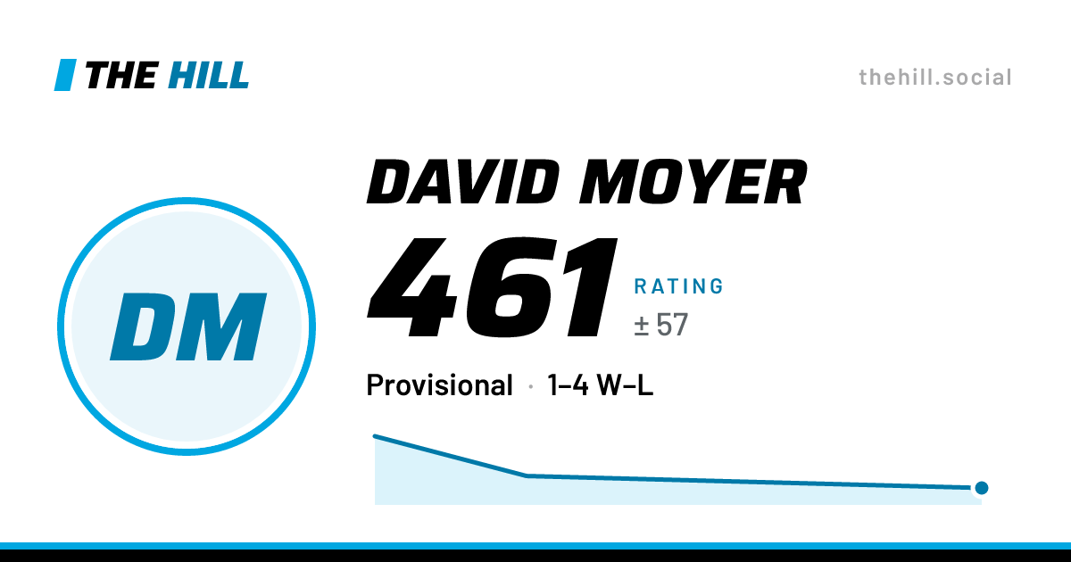 The share card: David Moyer: 461 rating on The Hill