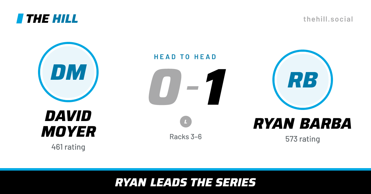 The share card: David Moyer vs Ryan Barba, 0–1 head to head on The Hill