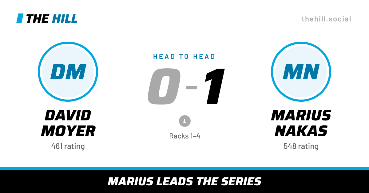 The share card: David Moyer vs Marius Nakas, 0–1 head to head on The Hill