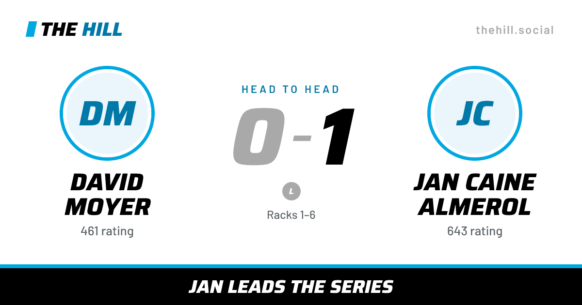 The share card: David Moyer vs Jan Caine Almerol, 0–1 head to head on The Hill