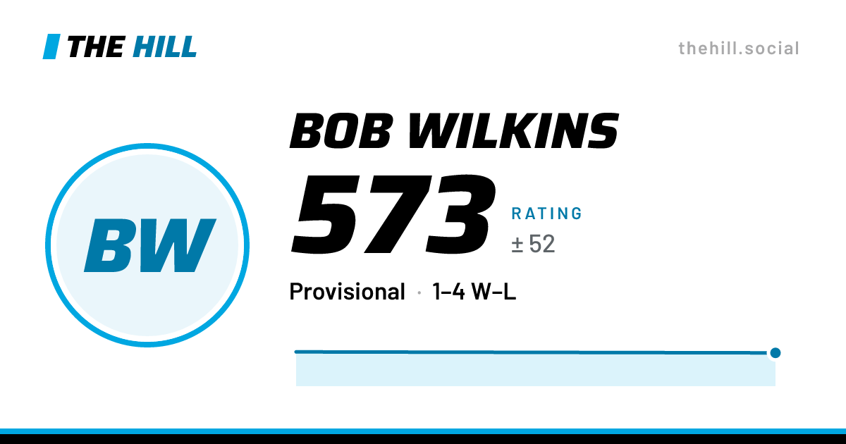 The share card: Bob Wilkins: 578 rating on The Hill