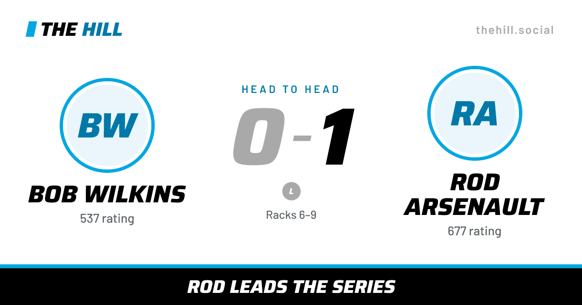 The share card: Bob Wilkins vs Rod Arsenault, 0–1 head to head on The Hill