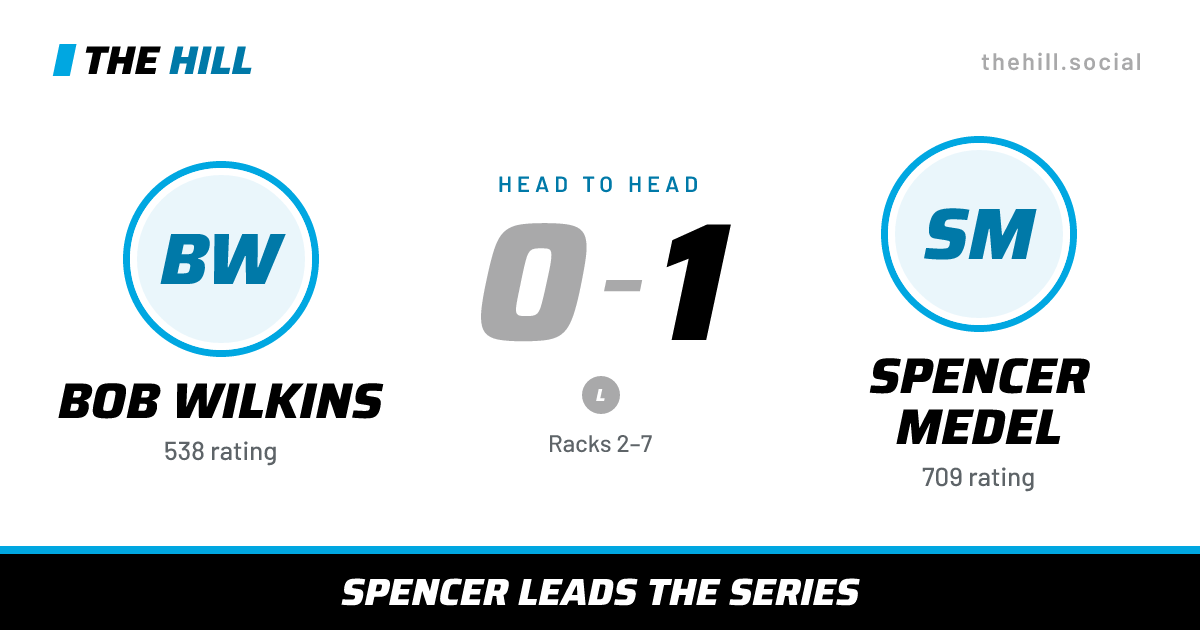 The share card: Bob Wilkins vs Spencer Medel, 0–1 head to head on The Hill