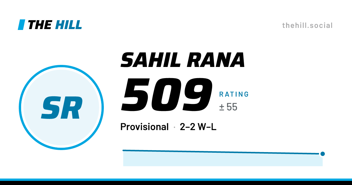 The share card: Sahil Rana: 507 rating on The Hill