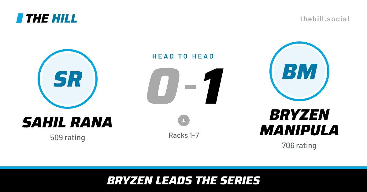 The share card: Sahil Rana vs Bryzen Manipula, 0–1 head to head on The Hill