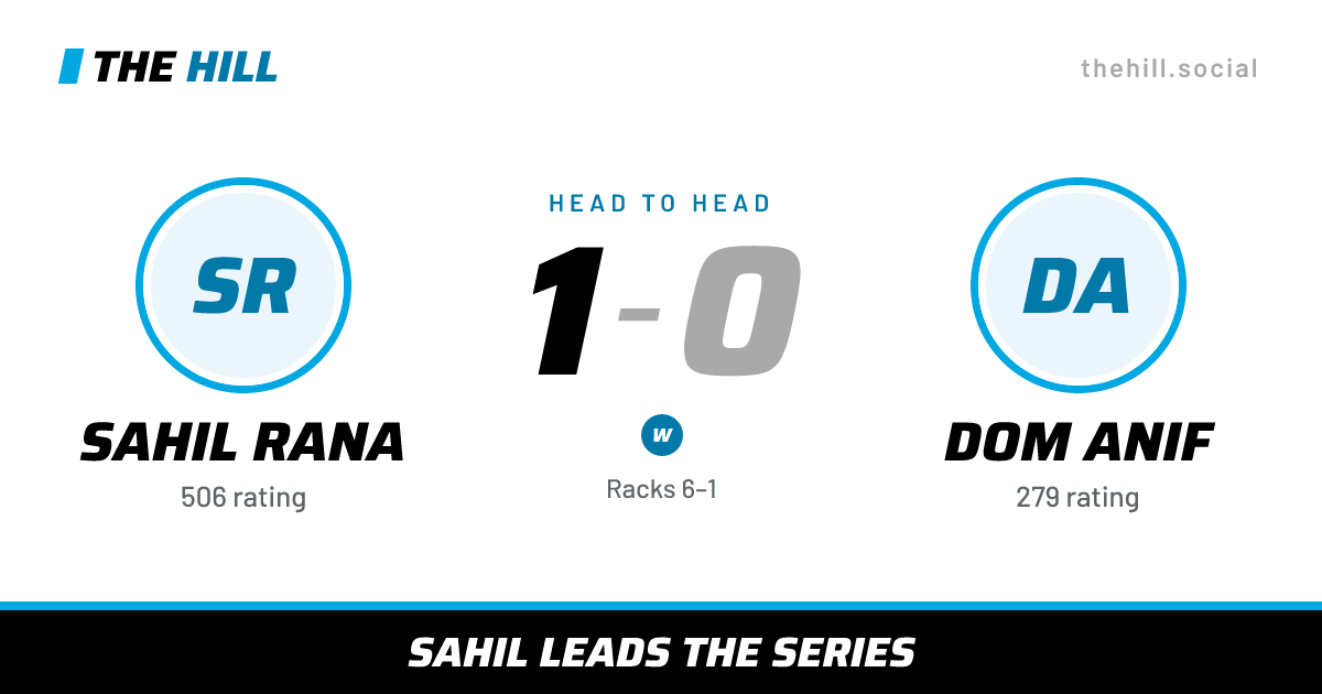 The share card: Sahil Rana vs Dom Anif, 1–0 head to head on The Hill